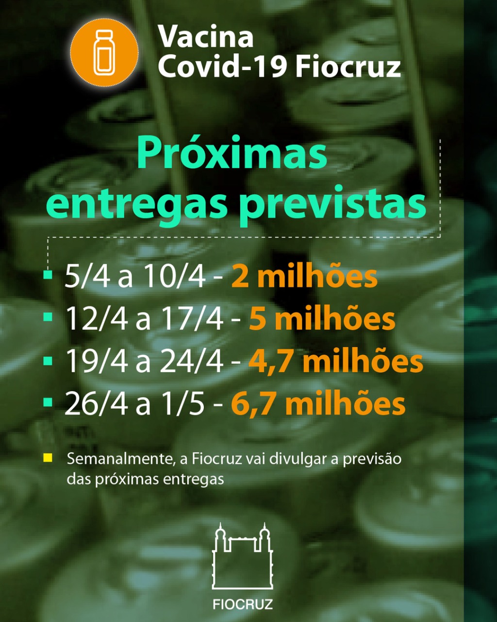 previsão de entregas das doses de vacina Covid-19 pela Fiocruz