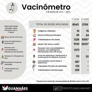Read more about the article Minas é o 2º estado do país no ranking de vacinação contra a covid-19.