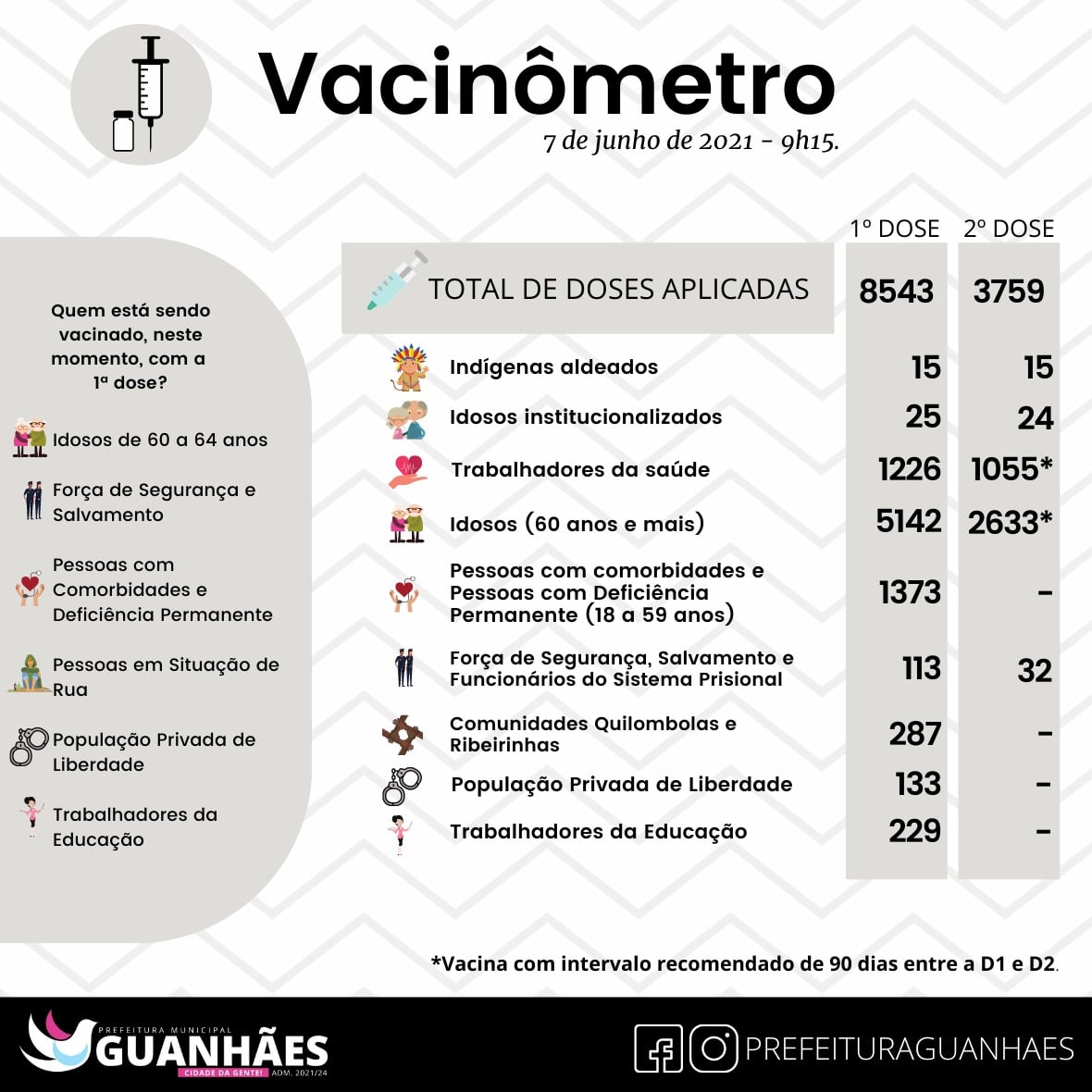 You are currently viewing Minas é o 2º estado do país no ranking de vacinação contra a covid-19.