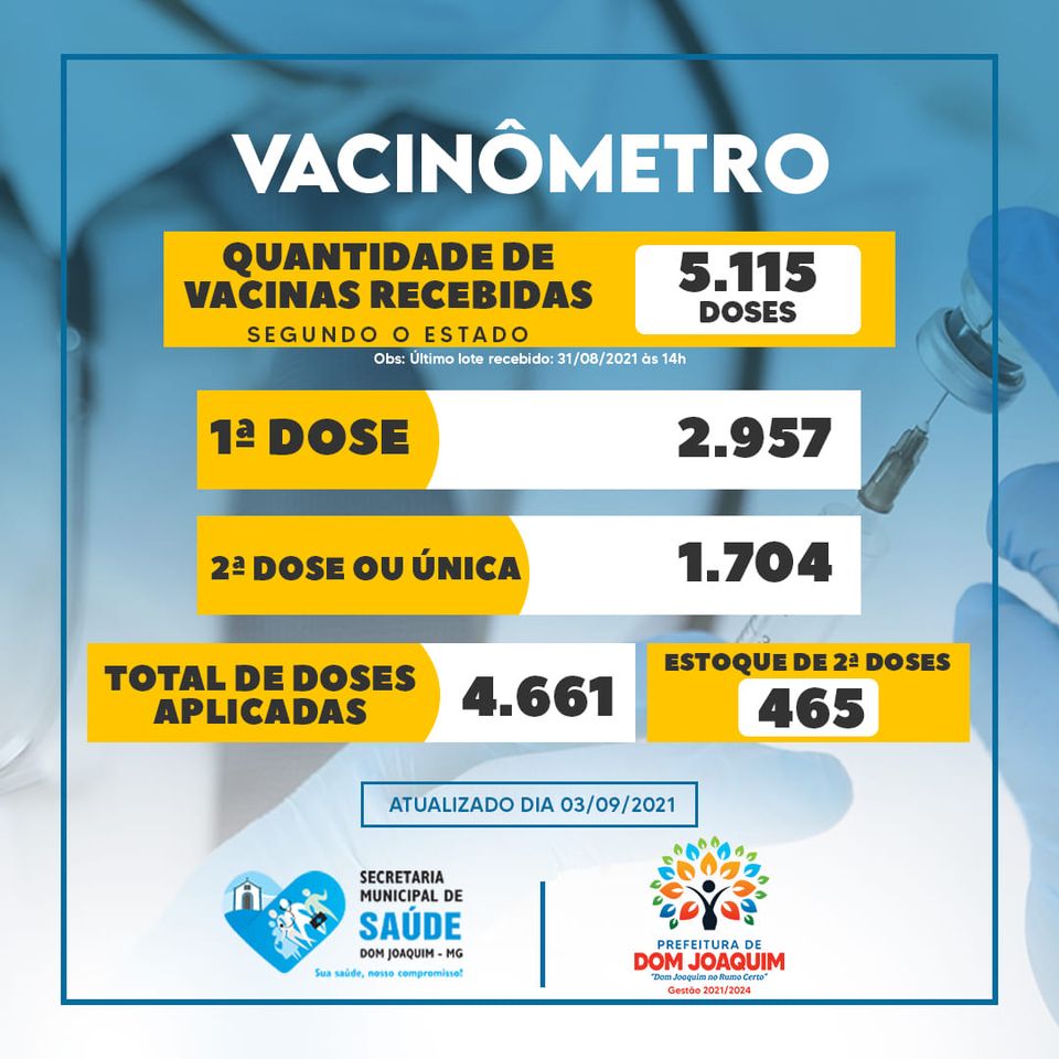 You are currently viewing Doses de Vacina contra o COVID-19 aplicadas em Dom Joaquim MG