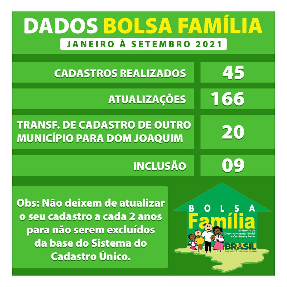 You are currently viewing DADOS DO BOLSA FAMILIA