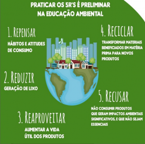 Read more about the article PRATICAR OS 5R’S É PRELIMINAR NA EDUCAÇÃO AMBIENTAL
