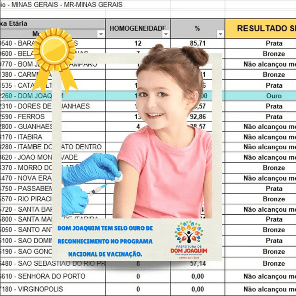 Read more about the article Prezados(as),  O Governo de Minas Gerais e o Ministério Público de Minas Gerais (MPMG) distribuíram, no dia (19/4), o selo de Reconhecimento Bora Vacinar.