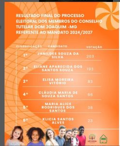 Read more about the article Resultado final do processo eleitoral dos membros do conselho tutelar Município Dom Joaquim -mg  Referente ao mandato 2024/2027
