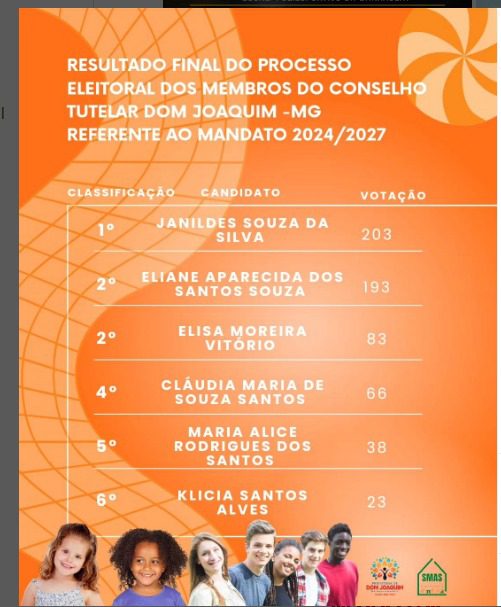 You are currently viewing Resultado final do processo eleitoral dos membros do conselho tutelar Município Dom Joaquim -mg  Referente ao mandato 2024/2027
